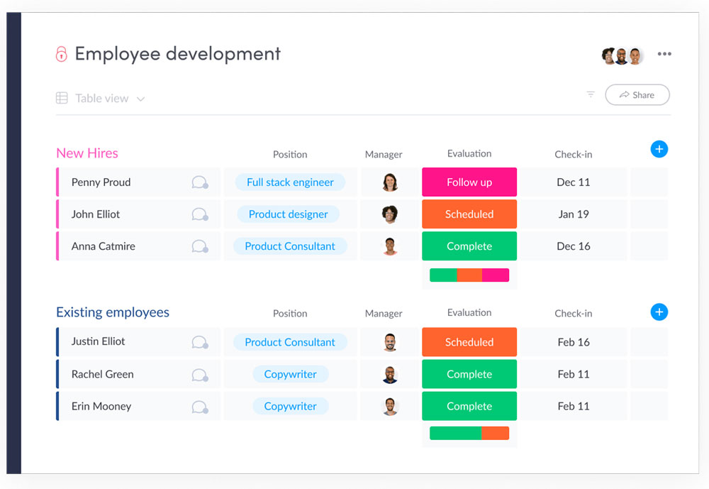 Monday.com Employee Development Dashboard